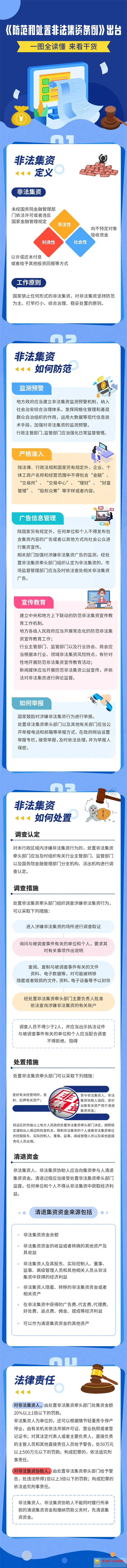 一圖識(shí)別和防范非法集資.jpg