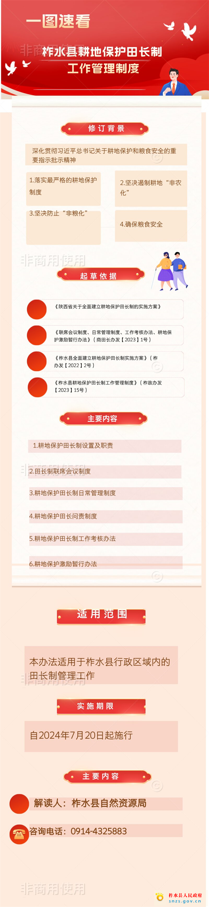 柞水縣耕地保護田長制工作管理制度一張圖.jpg